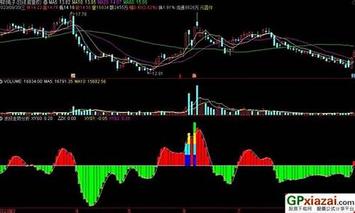 波段分析源码_波段分析源码是什么