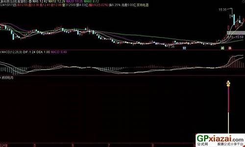 波段吃肉源码