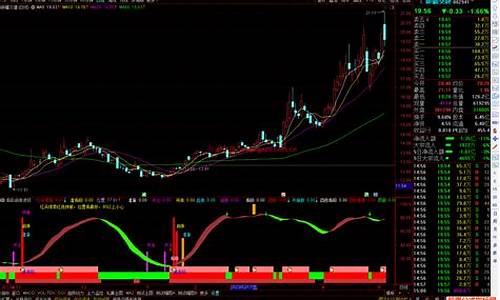 波段启点指标源码_波段启动指标源码