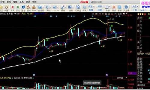波段大王源码_波段王指标公式源码