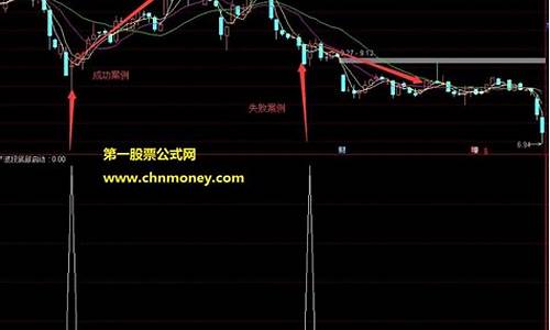 波段底部源码_底部做波段