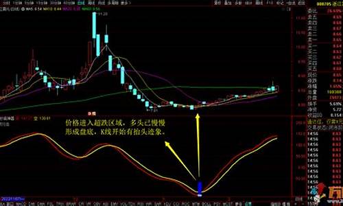 波段抄底神器源码指标_波段抄底指标公式