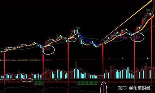 波段源码免费_波段指标源码