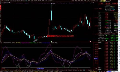 波段牛幅图指标源码_波段牛幅图指标源码是什么