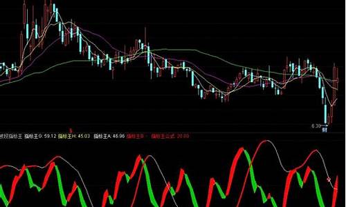 波段王副图源码_波段王副图指标公式源码