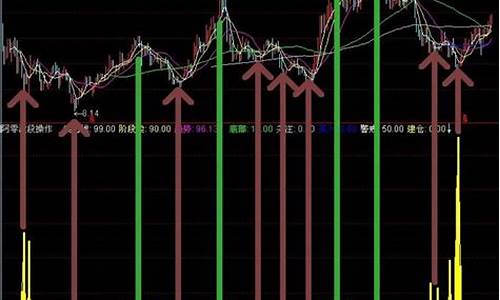 波段阻击附图指标源码_波段vhf