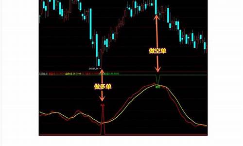 波段青龙指标指标公式源码_股票青龙波