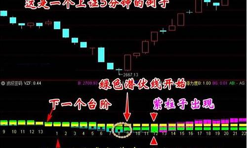 波段龙头指标源码_波段龙头指标源码是什么