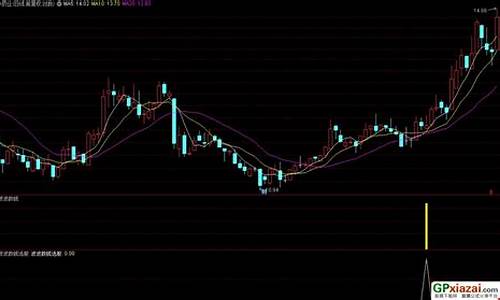 波波数钱指标公式源码_波波币是什么