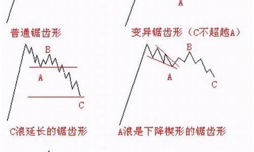 波浪分析的源码_波浪分析的源码是什么