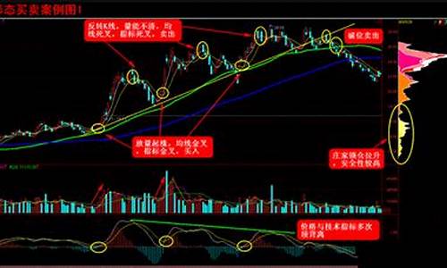 波浪式推进形态选股源码_波浪理论选股