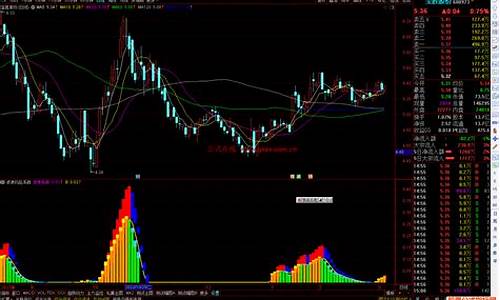 波浪指标源码公式大全_波浪指标源码公式大全最新