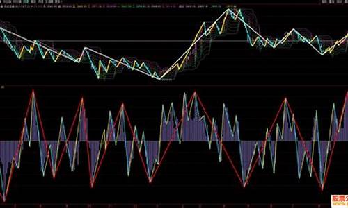 波浪顶底先知指标源码_波浪顶底指标公式