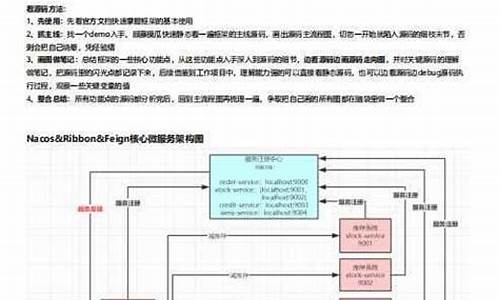 注册源码原理_登录注册源码