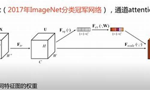 注意力机制CAE源码解析