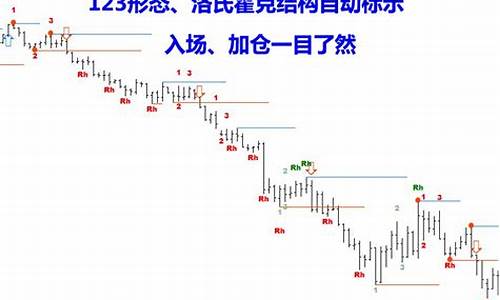 洛氏霍克指标源码_洛氏霍克指标代码