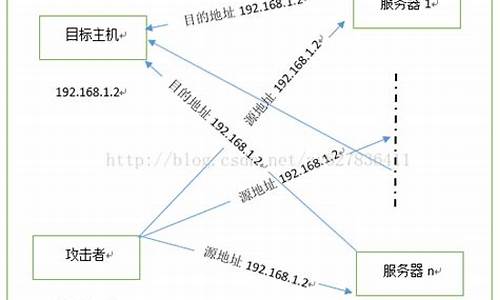 洪水攻击源码_洪水攻击软件