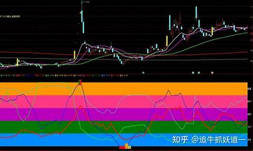 活跃指标源码_活跃指标源码是什么