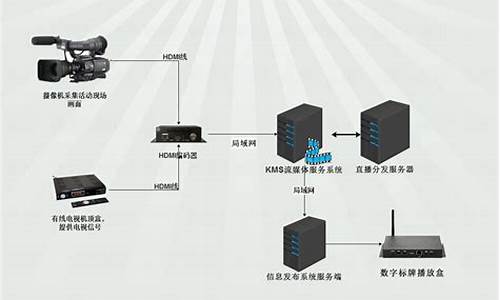 流媒体系统平台源码_流媒体系统平台源码有哪些