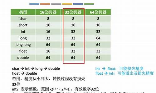 浮点数的八位二进制源码_8位浮点数