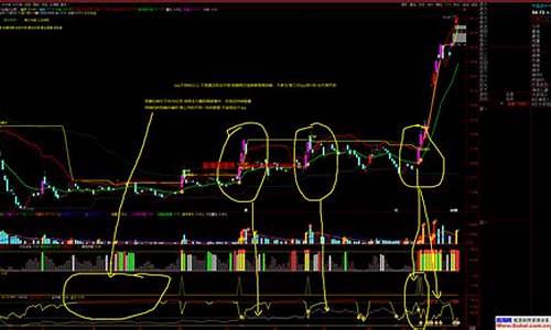 浮筹比例指标公式源码_浮筹比例指标的用法