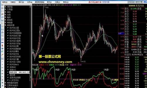 海底活鱼指标公式源码_海底鱼活动视频