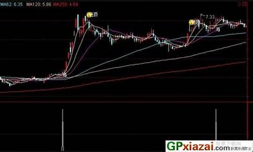 海豚张嘴副图指标源码_海豚张嘴选股公式源码