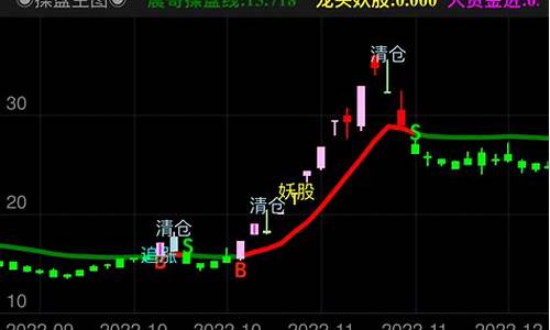 海豚股票操盘线主图源码_海豚股票的操盘线源码