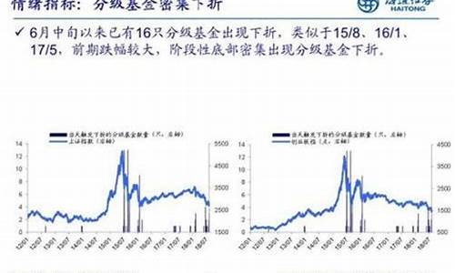 海通dk点指标源码_通达信dk点指标