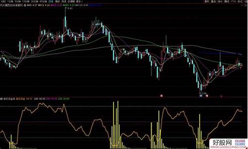 涨乐资金线指标公式源码_涨乐在哪里调均线的颜色