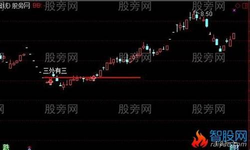 涨停三外有三选股公式源码_涨停板三外有三