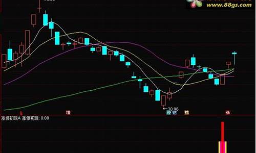 涨停初现源码_涨停源代码