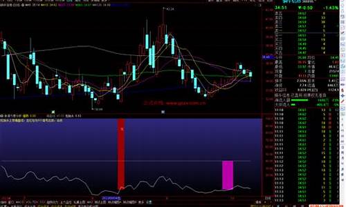 涨停力度指标源码_涨停版力度和高度的指标源码