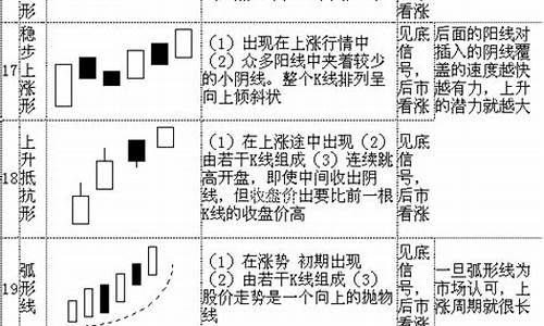 涨停变色立体k线公式源码_涨停变色k线指标公式