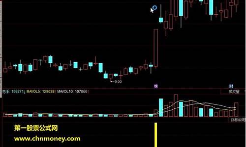 涨停变黄色指标公式源码_涨停板显示黄色公式