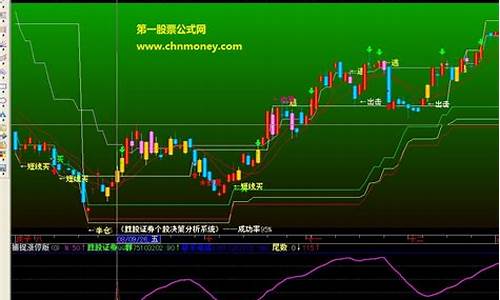 涨停后横盘选股源码_涨停后横盘选股公式