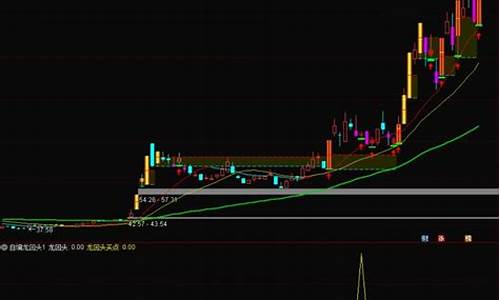 涨停回马枪指标源码_涨停回马枪指标源码无未来