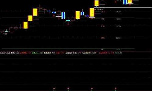 涨停回马枪源码_涨停回马枪指标源码