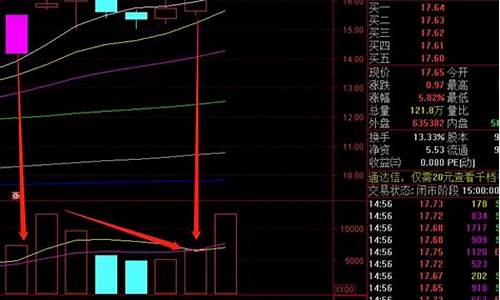 涨停复制战法附源码_涨停复制战法视频