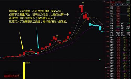 涨停战法主图指标公式源码_涨停板主图指标公式