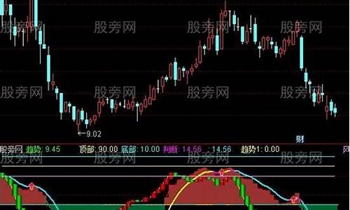 涨停板波段选股指标源码_涨停板选股公式源码