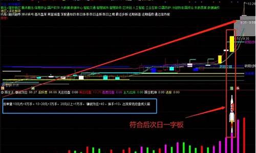 涨停跟庄战法副图指标源码_涨停跟庄战法指标公式