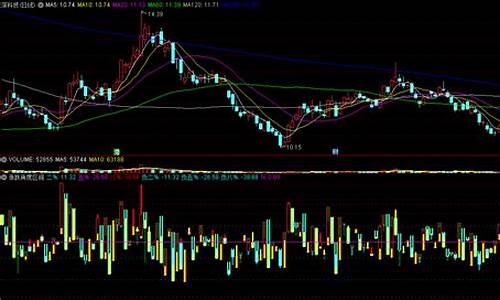 涨跌三线副图指标源码_涨跌三线指标公式