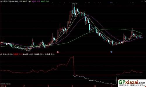 涨跌幅源码_涨幅指标源码