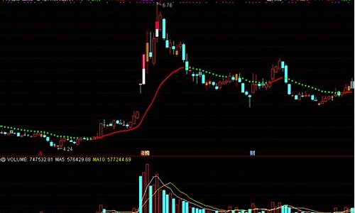 涨跌筹码红绿指标源码_涨跌筹码红绿指标源码是什么