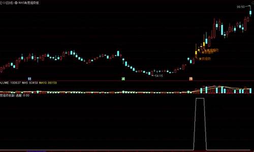 涨速指标源码_通达信涨速指标源码