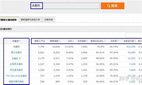 淘宝关键词源码_淘宝关键词源码是什么