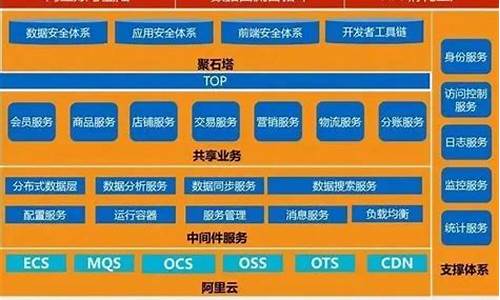 淘宝网的源码几个人在写_淘宝网的源码几个人在写