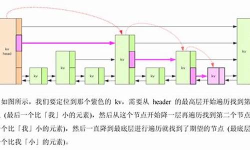 深度历险协同办公源码