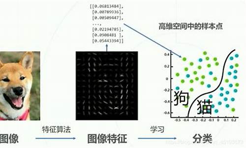 深度学习图像处理源码